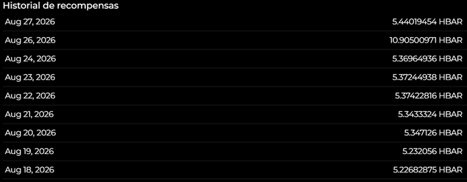 A digital screen displaying 'Historial de recompensas' (Reward History) with dates ranging from Aug 18, 2026 to Aug 27, 2026 and corresponding HBAR token rewards.