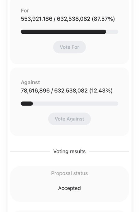 A voting interface shows 87.57% For (553,921,186) and 12.43% Against (78,616,896) out of 632,538,082, with a Proposal status of 'Accepted'.