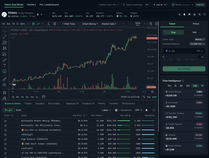 A Token God Mode trading dashboard displays the PENGU/USDC chart on Hyperliquid at $0.010908 (+39.97% 24h), with Flow Intelligence showing Smart Money +$208.12K, Top PnL Traders +$192.36K, Whales -$535.99K, and Exchanges +$2.56M—visually confirming the post's claim of split onchain positioning despite the rally tied to Pudgy Penguins' new Essentials collection.