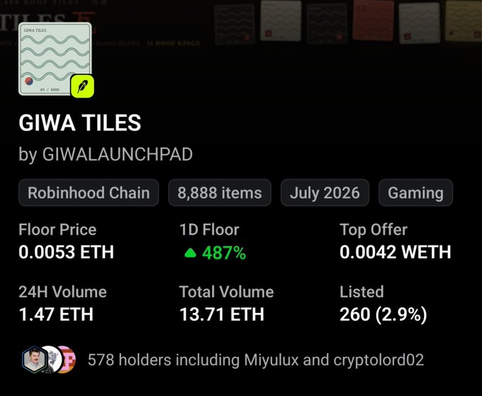 The image displays the GIWA TILES NFT collection page on Robinhood Chain, created by GIWALAUNCHPAD, featuring 8,888 items at a floor price of 0.0053 ETH with a notable 487% 1D floor increase. Key metrics shown include a 24H volume of 1.47 ETH, total volume of 13.71 ETH, and 578 holders including Miyulux and cryptolord02, supporting the post's claim of this being an early NFT project on the Giwa launchpad.