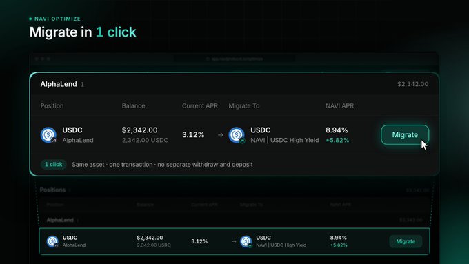 A NAVI Optimize interface demonstrating one-click migration from AlphaLend to NAVI USDC High Yield, showing a USDC position of $2,342.00 with current APR of 3.12% migrating to 8.94% (+5.82%).