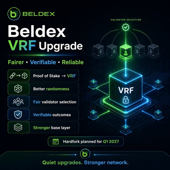 A promotional graphic for Beldex VRF Upgrade, highlighting features like Proof of Stake to VRF transition, better randomness, fair validator selection, verifiable outcomes, and a stronger base layer, with a hardfork planned for Q1 2027.