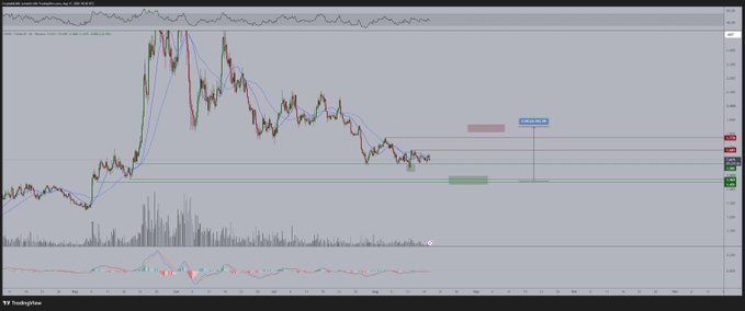 A TradingView chart of $NEUR/USD shows a price decline with marked resistance levels at $1.68 and $1.77, alongside potential support zones, illustrating the two scenarios outlined—either a bullish breakout above these key levels or a continuation of the correction.