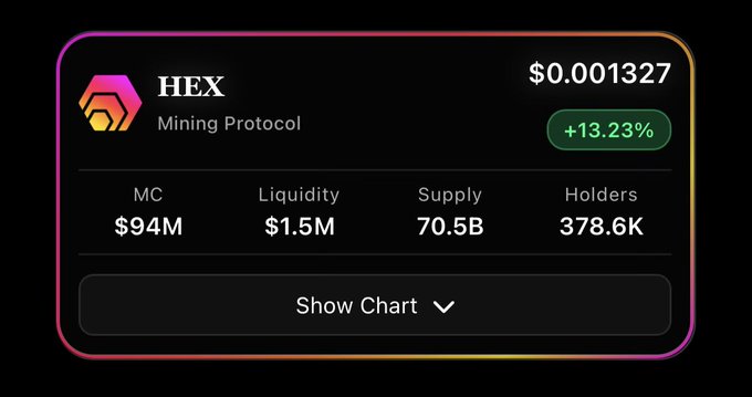 A cryptocurrency dashboard showing 'HEX Mining Protocol' with a price of $0.001327, up +13.23%, a market cap of $94M, liquidity of $1.5M, supply of 70.5B, and 378.6K holders.