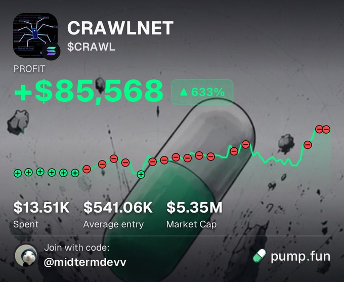 A cryptocurrency profit dashboard showing 'CRAWLNET $CRAWL' with +$85,568 profit (633% gain), $13.51K spent, $541.06K average entry, $5.35M market cap, and pump.fun referral code @midtermdevv.