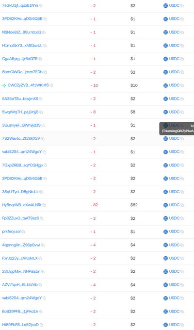 A screenshot of a list of cryptocurrency or wallet addresses with associated red negative numbers, dollar amounts in USDC, and a partial tooltip visible on the right side.