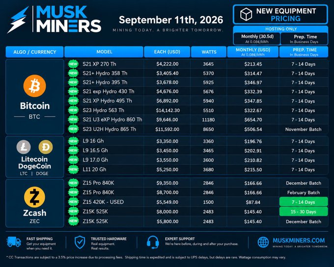 A pricing table for 'MUSK MINERS' cryptocurrency mining equipment, listing models for Bitcoin, Litecoin/DogeCoin, and Zcash with their wattage and costs, dated September 11th, 2026.