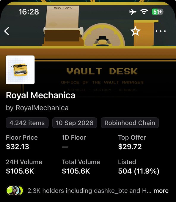 A mobile screenshot shows an NFT collection details page for 'Royal Mechanica' by RoyalMechanica on the Robinhood Chain, showing 4,242 items, a floor price of $32.13, and 24H volume of $105.6K.