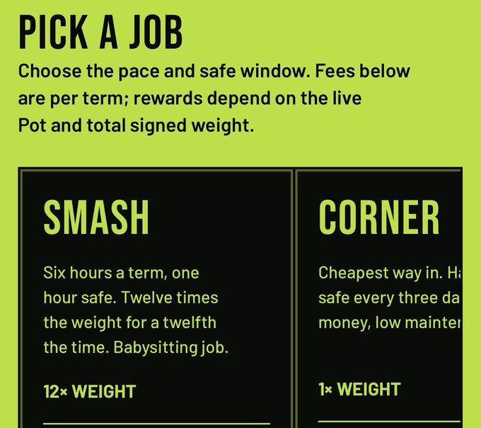 A neon green and black job listing interface titled "PICK A JOB" invites users to choose their pace and safe window, with two visible options: "SMASH" offering 12× weight with six-hour terms and one-hour safe windows, and "CORNER" offering 1× weight as the cheapest entry option. The gamified "hunt bags" language in the post frames these as in-game work/reward roles where players stake tokens for higher payout multipliers.