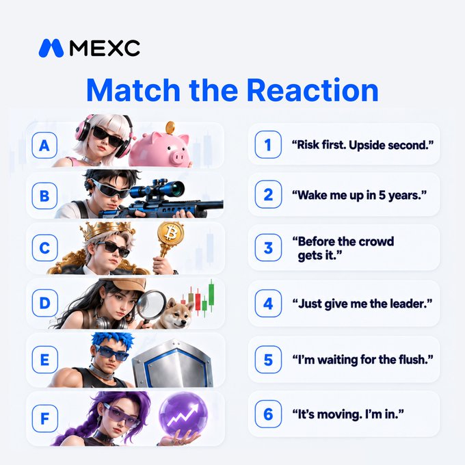 A MEXC-branded "Match the Reaction" meme pairs six stylized trader character illustrations (A–F) with six trading-style catchphrases (1–6), such as "Risk first. Upside second," "Wake me up in 5 years," "Before the crowd gets it," "Just give me the leader," "I'm waiting for the flush," and "It's moving. I'm in." The image complements the post's challenge to match all 6 "Wall Street DNAs," inviting traders to prove their market instincts.