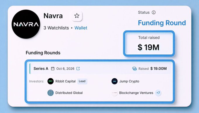A funding information card displays "Navra" with a total raised amount of "$ 19M," highlighting a "Series A" round led by "Ribbit Capital" and including "Jump Crypto" and "Distributed Global" as investors.