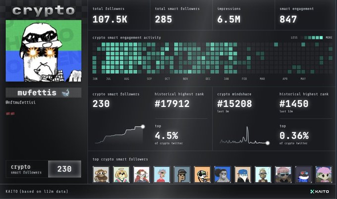 The image shows an infographic that features a large, colorful chart with various data points. The infographic also includes a detailed profile of a user named Kaito 'da tıklanma olabilir o yüzden benim profilini bırakanlara gidip ben de sendeceleri c önemli olabilir siz birbirinize de bu postun altında destek olacağım, ayrıca siz birbirinize de bu postulamadın. The infographic is related to the post as it discusses the various data and information provided by Kaito 'da tıklanma olabilir o yüzden benim profilini bırakanlara gidip, which could be seen as a comparison or analysis of data points between different profiles.