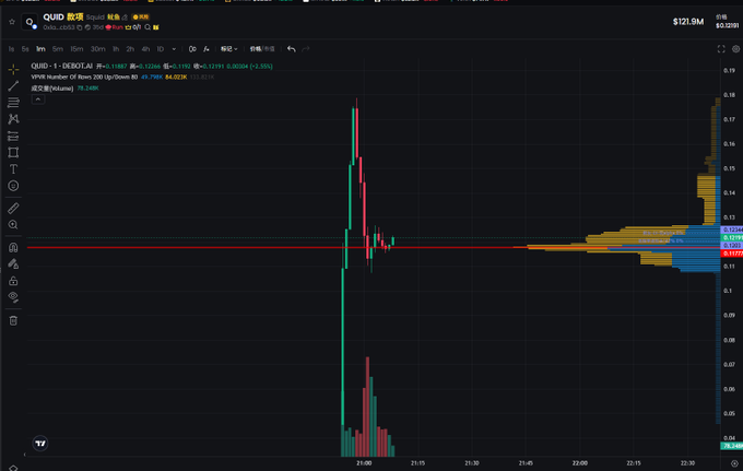 Binance candlestick chart showing QUID-USDT on DEKOTA, displaying price around $0.12266 with VINE Number of Buyers 200 Up/Down 60 49.7968