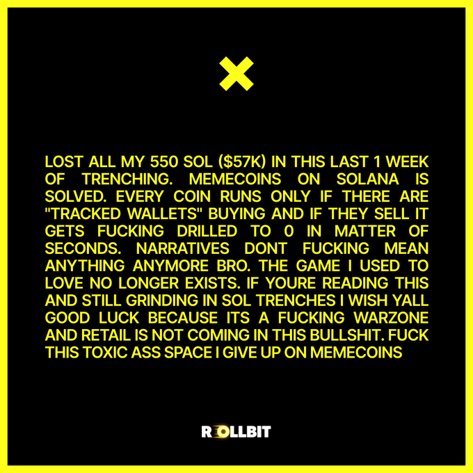 A black and yellow graphic from ROLLBIT with a large 'X' and an angry text post about losing 550 SOL ($57k) trading memecoins on Solana.