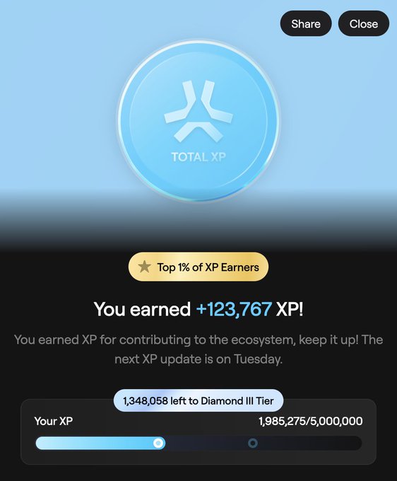 The image displays an XP achievement screen from AbstractChain showing the user earned 123,767 XP, placing them in the Top 1% of XP Earners, with a current total of 1,985,275/5,000,000 XP and 1,348,058 XP remaining to reach Diamond III Tier. The celebratory post "Happy XP Day!!!" aligns with the on-screen message highlighting XP contributions to the ecosystem.