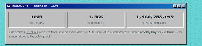 A vintage-style computer window displaying 'TOKEN.DAT - onchain, live' with stats showing '100B FIXED SUPPLY', '1.46% SUPPLY BURNED', and '1,460,753,049 TOKENS IN BURN ADDRESS'.