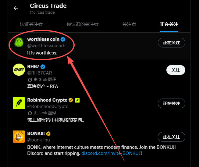 A Twitter/X profile page for Circus Trade (@circus_trade) showing the 'Following' tab, with a red circle and arrow highlighting the 'worthless coin' (@worthlesscoinrh) account that says 'it is worthless.'
