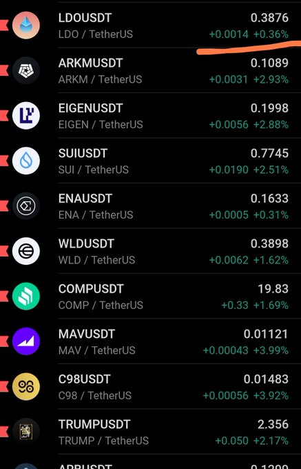 A cryptocurrency trading app displays USDT trading pairs including LDO/USDT (0.3876, +0.36%), ARKM/USDT (0.1089, +2.93%), EIGEN/USDT (0.1998, +2.88%), SUI/USDT (0.7745, +2.51%), ENA/USDT, WLD/USDT, COMP/USDT (19.83, +1.69%), MAV/USDT (0.01121, +3.99%), C98/USDT, and TRUMP/USDT (2.356, +2.17%).