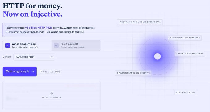 The image promotes "HTTP for money" on the Injective blockchain, showing an interface where an agent pays 1¢ in USDC for live perps data on the SAFE/USDC market, illustrating how AI agents transact autonomously on-chain. The accompanying post explains this as the next wave of AI-driven traders executing and paying for services without human intervention—a workflow enabled by Injective's infrastructure.