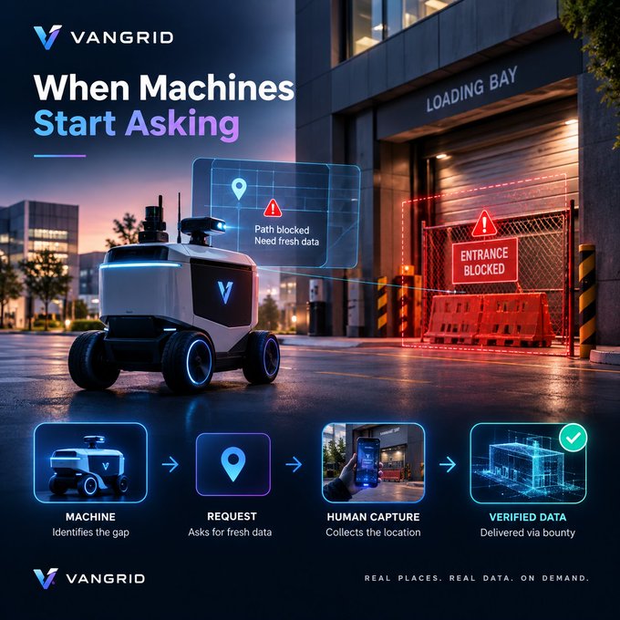 A promotional graphic for VANGRID titled 'When Machines Start Asking,' illustrating a four-step process: Machine identifies the gap, Request asks for fresh data, Human Capture collects the location, and Verified Data is delivered via bounty, with a tagline 'REAL PLACES. REAL DATA. ON DEMAND.'