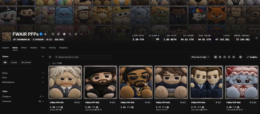 A dark-themed NFT marketplace screenshot displaying the "FWAIR PFPs" collection on Ethererum, showing a floor price of 2.38 ETH with 47 listed out of 72 owners (64.9%), featuring cartoon-style character profile pictures priced at 2.38-2.77 ETH that the post highlights as having 10x'd from their initial ~0.15 ETH mint price.