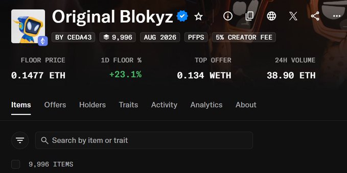 NFT collection page for 'Original Blokyz' by CEDA43 showing 9,996 items, 0.1477 ETH floor price, and +23.1% 1D floor change.