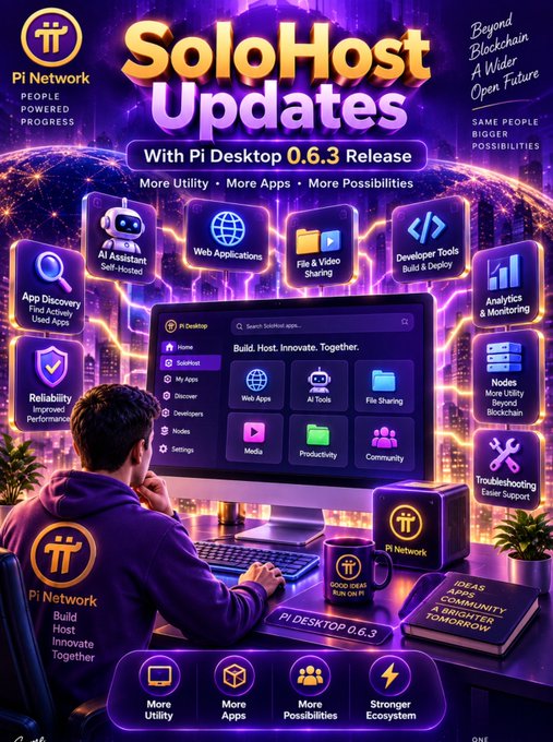 A vibrant promotional graphic announces "SoloHost Updates With Pi Desktop 0.6.3 Release," featuring a person in a Pi Network hoodie working at a computer displaying the Pi Desktop interface, surrounded by icons highlighting new features like AI Assistant, Web Applications, File & Video Sharing, Developer Tools, App Discovery, Reliability, Analytics, Nodes, and Troubleshooting Support, alongside text emphasizing "More Utility • More Apps • More Possibilities" and the tagline "Beyond Blockchain: A Wider Open Future." The image visually reinforces the post's message about expanding Pi Desktop and Nodes beyond blockchain infrastructure by showcasing the upgraded SoloHost ecosystem and its enhanced utility for Pioneers.