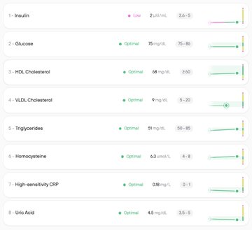 A health metrics dashboard displaying test results including Insulin 'Low 2 μs/mL', HDL Cholesterol '75 mg/dL Optimal', Triglycerides '51 mg/dL Optimal', Homocysteine '6.3 μmol/L Optimal'.