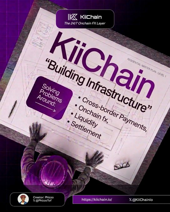 A promotional poster for 'KiiChain - The 24/7 Onchain FX Layer,' featuring a person in a hard hat reviewing architectural plans, with text highlighting 'Cross-border Payments, Onchain fx, Liquidity Settlement.'