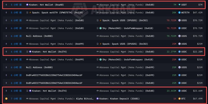 The image shows a table with various cryptocurrency names, including Bitcoin, Ripple, and Litecoin. The table also displays information about these cryptocurrencies such as their current value and market capitalization. The post includes a list of cryptocurrency names along with their respective values in USDC+USDT format. This information is likely to be useful for investors or users looking to invest in or learn more about different cryptocurrencies.