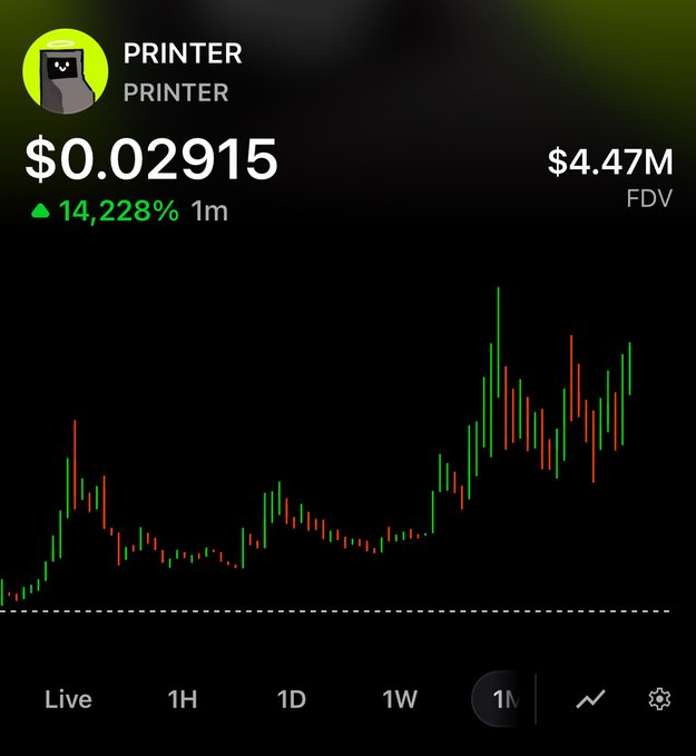 A candlestick chart for the meme token $PRINTER shows a dramatic 14,228% surge over the past month, with the price currently at $0.02915 and a fully diluted valuation of $4.47M—visually reinforcing the "let it cook" sentiment with clear upward momentum and green candles dominating the recent trend.