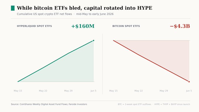 "HYPERLICIDAL" has been mentioned as an important factor for the rise of Bitcoin.