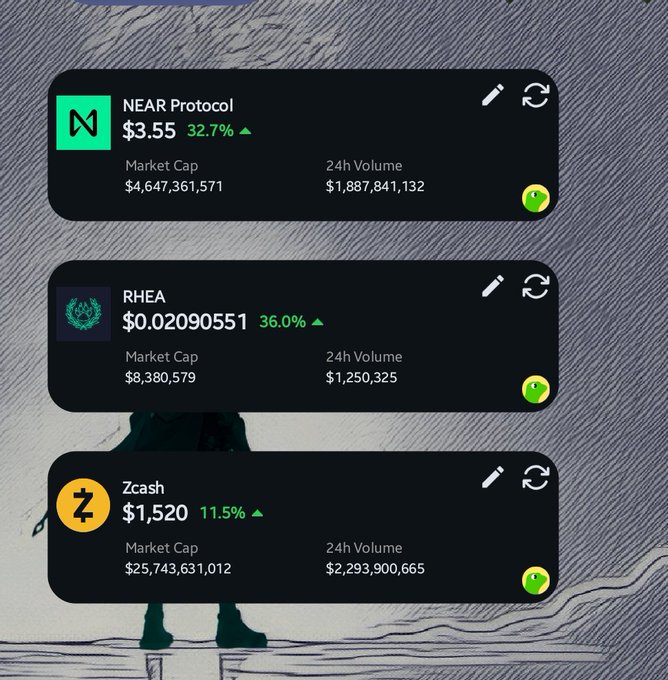 Three cryptocurrency price cards displayed against an illustrated background: NEAR Protocol at $3.55 (+32.7%), RHEA at $0.02090551 (+36.0%), and Zcash at $1,520 (+11.5%).