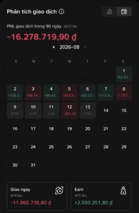 A Vietnamese-language trading analysis interface titled 'Phân tích giao dịch' (Transaction Analysis) showing a 90-day PNL of -16,278,719.90 ₫, a calendar view for August 2026 with daily gains and losses, and daily trading losses of -11,865,736.80 ₫ against Earn profits of +2,550,251.80 ₫.