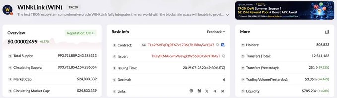Token overview page for WINLINK ($WIN) on TRC20, showing a price of $0.00002499, market cap of $24.8M, and 808,823 holders.