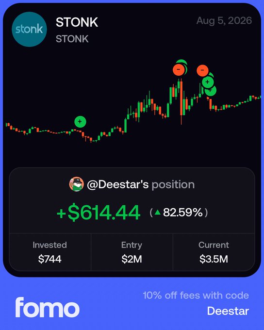 This image is a promotional graphic for "fomo" showcasing a crypto trading position. It displays a price chart for the STONK token dated Aug 5, 2026, highlighting user @Deestar's position with a gain of +$614.44 (82.59%), showing $744 invested with an entry of $2M and current value of $3.5M. The ad offers 10% off fees with the code "Deestar," suggesting it's meant to lure viewers with success stories while the accompanying post questions whether they're still "early" to opportunities in projects like Flapsh RWA on BSC.