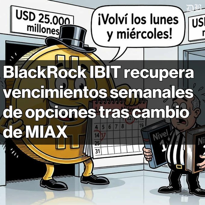 The image is a cartoon featuring a Bitcoin coin character wearing a top hat, with signs displaying "USD 25,000 millones" and a speech bubble saying "¡Volví los lunes y miércoles!"—illustrating how BlackRock's IBIT weekly options expirations have resumed on Mondays and Wednesdays following MIAX's exchange change.