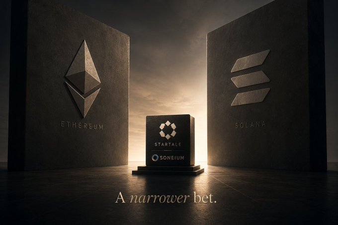 A promotional image showing large stone monuments for Ethereum and Solana with a smaller STARTALE on Soneium block in the center, with the tagline 'A narrower bet.'