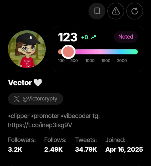 A Twitter/X profile card for user 'Vector' (@Victorcrypty), described as a 'clipper, promoter, vibecoder' with a Telegram link. The profile shows 3.2K followers, 2.49K follows, 34.79K tweets, joined April 16, 2025, and includes a colorful NFT-style profile picture.