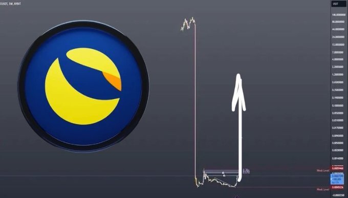 A trading chart screenshot featuring a large circular logo with a yellow crescent and orange shape on a blue background, with a white rocket doodle drawn on a dramatic price spike on the chart.