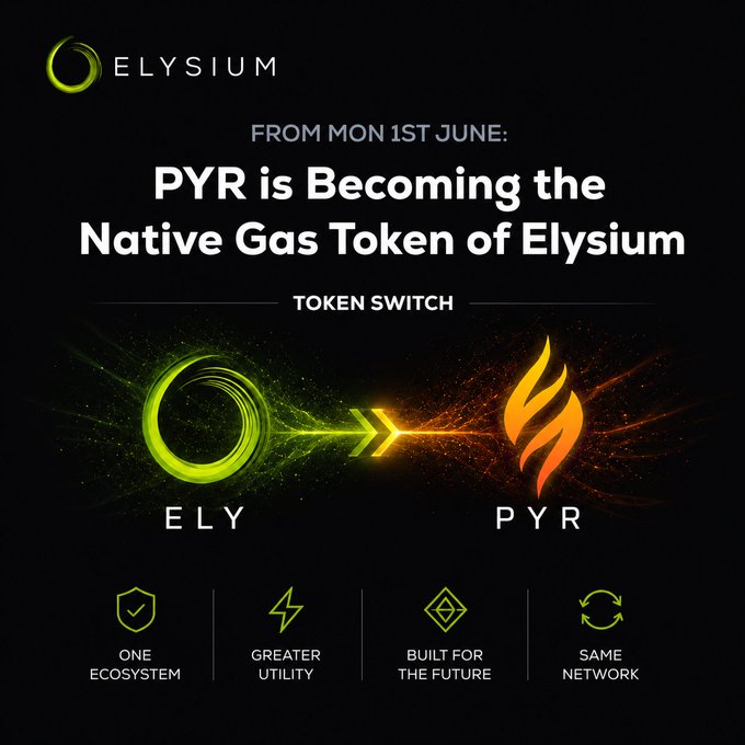 The image features two logos - one for Elysium and another for PYR. The Elysium logo displays a green circle with an arrow pointing towards a fire, while the PYR logo shows a red flame. Both logos are set against a black background, making them stand out prominently. The text in the image reads "From Monday 1st June: erylium is becoming the native gas token of Elysium". This suggests that the transition from one asset to another has taken place on the first day of June.