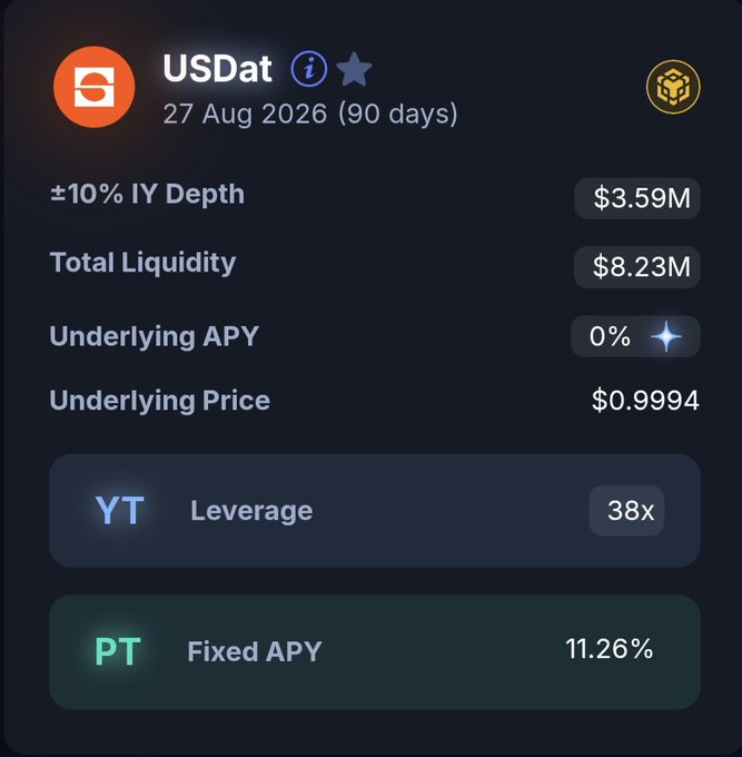 The image shows a financial display screen with a variety of information about cryptocurrency trading, specifically focusing on the cryptocurrency called "USDTAT". It includes details such as the fixed yields available for trade at @pendle_fi (which stands for "@pendlefi" in the screenshot), and a description of the risk associated with investing in USTAT. The image also highlights some benefits that can be gained from trading or investing in this particular cryptocurrency, particularly regarding fixed yields.