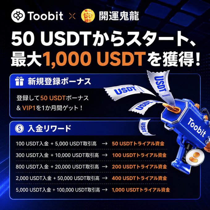 A Japanese promotional advertisement for Toobit features a blue gun shooting USDT bills, with text reading '50 USDTからスタート、最大1,000 USDTを獲得！' and detailing registration bonuses and deposit tiers.
