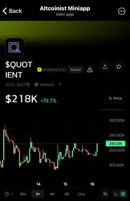 A mobile app screenshot from "Altcoinist Miniapp" displays the price of token "$QUOTIENT" at $218K, up 19.7%, with a candlestick chart below.