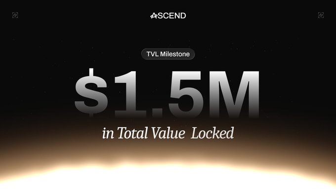 A dark promotional graphic with the Ascend logo celebrating a TVL (Total Value Locked) milestone of $1.5M, featuring a glowing horizon at the bottom.