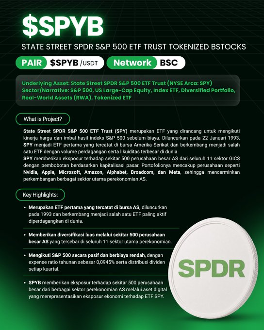 An informational poster for "$SPYB" on the BSC network details "STATE STREET SPDR S&P 500 ETF TRUST TOKENIZED BSTOCKS," describing the SPY ETF tracking the US S&P 500, accompanied by a silver "SPDR" coin graphic.