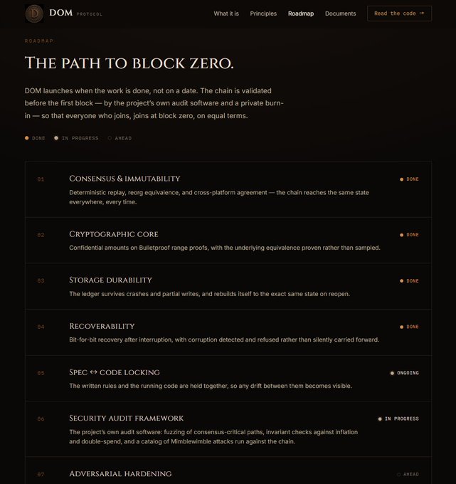 DOM Protocol roadmap page titled "The Path to Block Zero," listing project milestones like "Consensus & Immutability," "Cryptographic Core," and "Storage Durability" marked as Done, Ongoing, or Ahead.