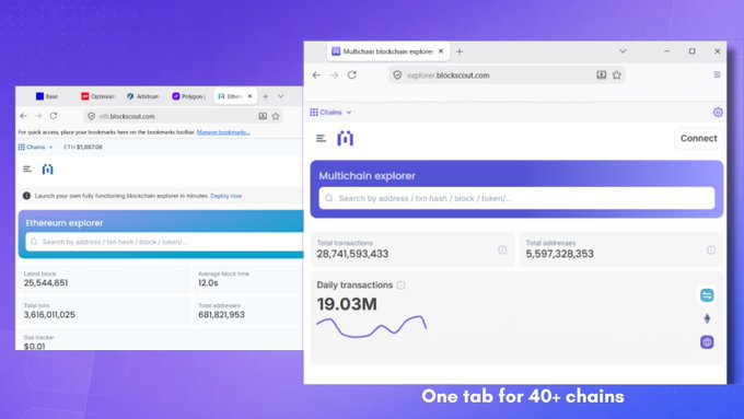 Marketing image for a multichain blockchain explorer (explorer.blockchair.com) showing two browser windows with Ethereum explorer and Multichain explorer interfaces, with the tagline 'One tab for 40+ chains.'