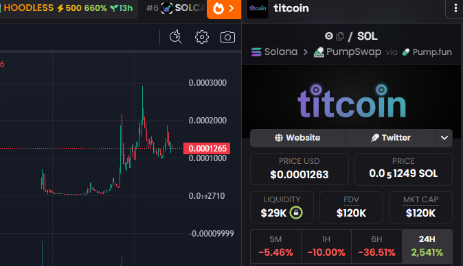 A split-screen cryptocurrency tracker showing HOODLESS on Solana with a candlestick chart at 0.0001265, and titcoin priced at $0.0001263 with $29K liquidity via PumpSwap and Pump.fun.