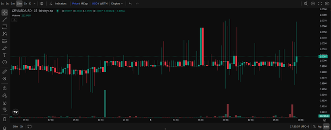 The image shows a screenshot of a stock chart, with various colored lines representing different stock symbols. The chart displays the price movement over time for multiple stocks, including Bitcoin. The chart spans across the entire width of the screen, providing a clear view of the historical data and trends in the market.